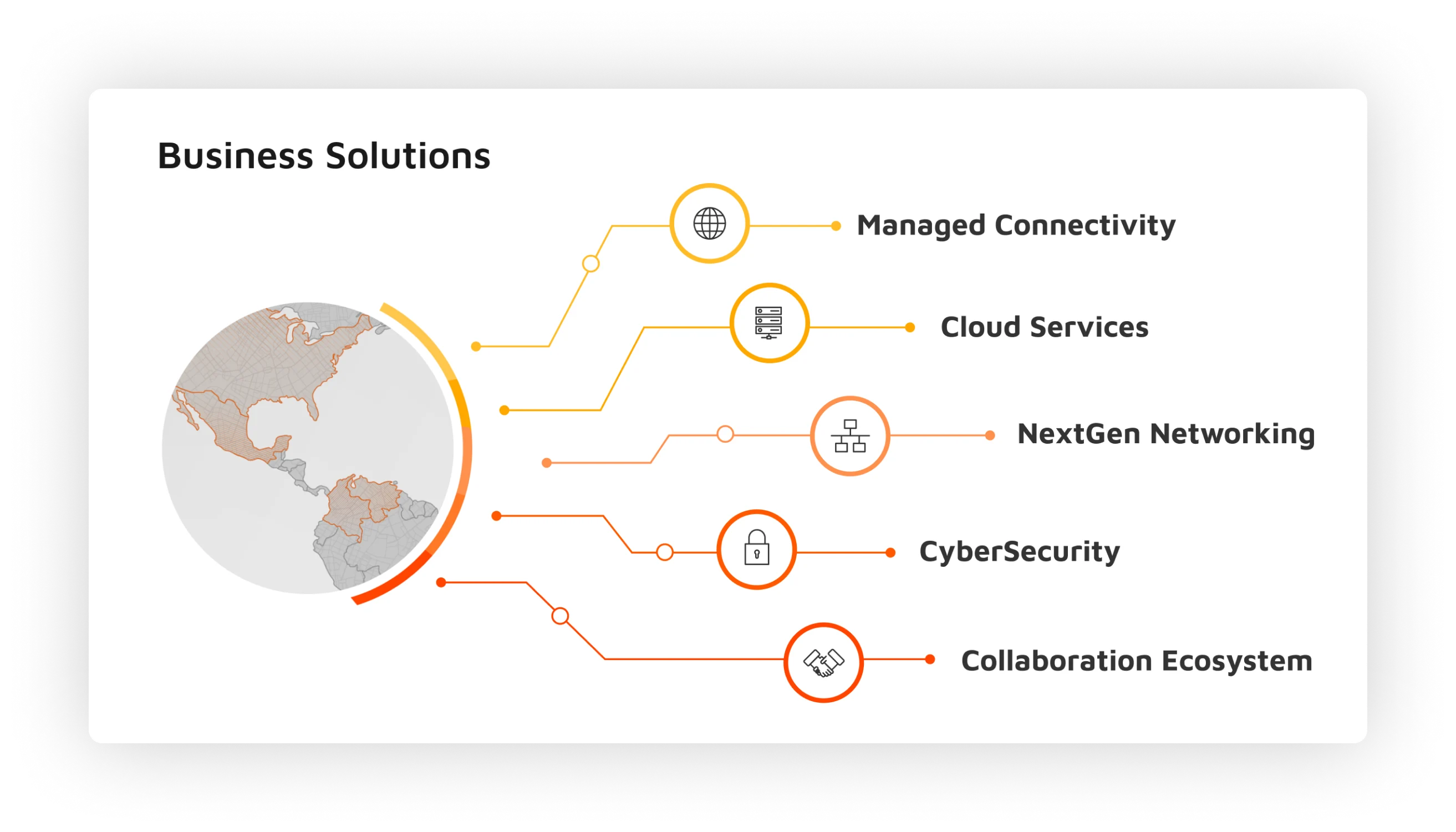 Business Solutions